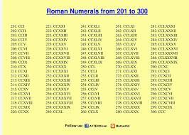 That's why 27 bc marks the start of the roman empire. Roman Numerals 201 To 300