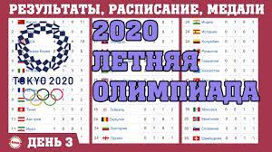 Всего на олимпийских играх будет разыграно 339 комплектов наград в 33 видах спорта. Fvqack0 2wdocm