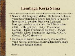 Politik internasional adalah politik antarnegara yang mencakup kepentingan dan tindakan beberapa atau semua negara. Lembaga Kerja Sama Dan Perorangan Ppt Download