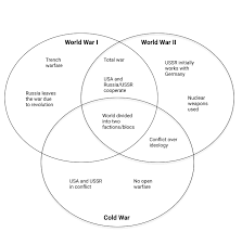 A book critique should follow a specific structure: Comparing And Contrasting In An Essay Tips Examples