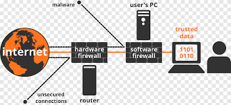 One of the smartest things you can do is back up your files so that they're. Externe Firewall Computer Software Computer Network Computer Hardware Computer Network Diagram Computer Network Angle Png Pngegg