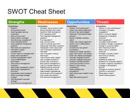 Swot Analysis Template Business Analysis Swot Analysis Management Infographic Busin In 2020 Swot Analysis Template Business Analysis Management Infographic