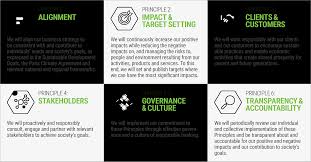 Principles For Responsible Banking United Nations Environment Finance Initiative