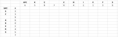 How Super Bowl Squares Work Rochesterfirst Super bowl squares have, in recent years, been supplemented by more exotic super bowl party betting options. rochesterfirst