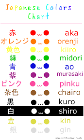 Practicing Japanese Colors Palabras Japonesas Frases Japonesas Letras Japonesas Abecedario