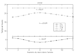Nombre d'heure dans un mois. Diagramme De Calcul Du Nombre D Heure De Consommation Site Adrar Download Scientific Diagram