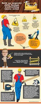 Build Up Carpentry Skills Through Woodworking Classes Online Carpentry Courses Carpentry Skills Woodworking Classes