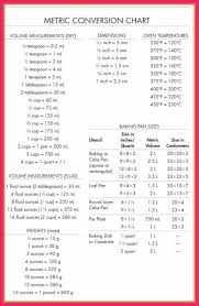 Distance Conversion Chart Bio Letter Format