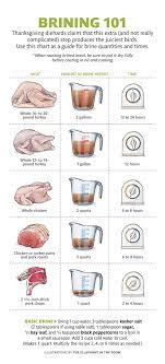 Let brine cool, then soak vegetables for 2 hours at room temperature before cooking. How To Brine A Turkey Guide To Brining Turkey Chicken And Pork Real Simple
