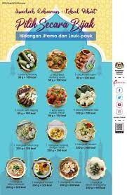Maybe you would like to learn more about one of these? Jabatan Penerangan Negeri Melaka On Twitter Jom Semak Jumlah Kalori Pada Setiap Menu Raya Makan Secara Sederhana Agar Kekal Sihat Sumber Myhealthkkm