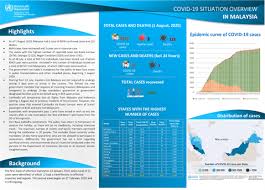 Today, over a year and a half later and after the implementation of a successful public. Covid 19 In Malaysia Situation Report 11