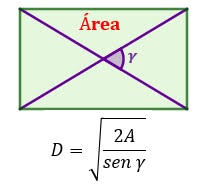 El perímetro de un rectángulo es igual a la suma de los lados. Como Sacar El Area De Un Rectangulo Sabiendo Su Perimetro