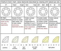 Diamond Rings Color Clarity Chart Best 25 Diamond Clarity