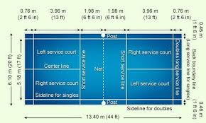 Bwf court rules say it must measure 44 feet by 17 feet wide for a single's game (that's approximately 13.4 x 5.2 metres). Badminton Court Dimensions Winners Badminton Academy Facebook