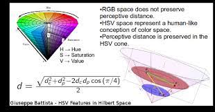 Hue is the color saturation is the greyness value is the. Https Giusedroid Blogspot Com 2015 04 Using Python And K Means In Hsv Color Html