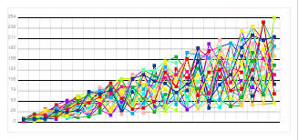 cacidi charts cc faq cacidi systems