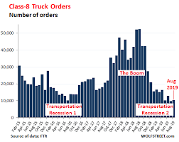 Orders For Heavy Trucks Plunged 80 In August Seeking Alpha