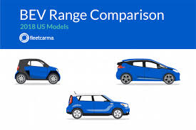2018 Electric Vehicle Range Comparison