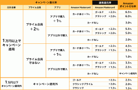 Amazon.co.jp（アマゾンドットシーオードットジェイピー）は、アメリカ合衆国「amazon.com, inc.」の日本の現地法人 アマゾンジャパン合同会社（amazon japan g.k.）が運営する、大手ecサイトである。 2021å¹´ Amazonã®ã‚»ãƒ¼ãƒ«ã¯ã„ã¤ ãƒ—ãƒ©ã‚¤ãƒ ãƒ‡ãƒ¼ ã‚µã‚¤ãƒãƒ¼ãƒžãƒ³ãƒ‡ãƒ¼ ã‚¿ã‚¤ãƒ ã‚»ãƒ¼ãƒ«ãªã©ã‚'äºˆæƒ³ Appliv Topics