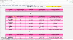 Mm2 value list are an easy and free way to trade items in mm2 value. View Of Mm2 Value List Youtube