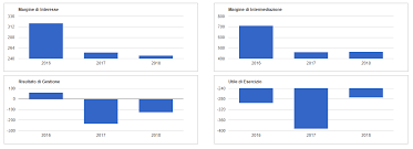 Quotazione bca carige (crg), grafici interattivi in streaming, tempo reale, book profondo e una delle comunità finanziarie più attive della rete. Azioni Da Monitorare Per Rialzo 2020 Banca Carige Al Via Aumento Di Capitale Proiezioni Di Borsa