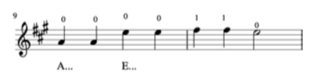 Kids can have fun testing and practicing their violin playing skills by printing a violin music sheet from our collection. How To Read Violin Sheet Music With Tabs Violinspiration