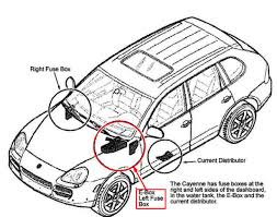 Porsche cayenne 2004, replacement side marker light by genuine®. Porsche Cayenne Fuse Box Wiring Diagram Recent Fast Sunday Fast Sunday Cosavedereanapoli It