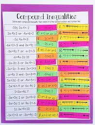 My Algebra Students Loved This Compound Inequalities Activity Worksheet This Was Such A Fun And Compound Inequalities Graphing Inequalities Teaching Algebra