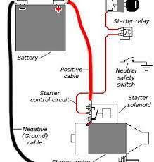 Typical automtive starter wiring diagram. Automobile Starter Motor Working Principle Google Search Starter Motor Motorcycle Wiring Electricity
