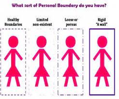 Types Of Personal Boundaries What S Yours She Said Art Therapy Activities Counseling Psychology Therapy Activities