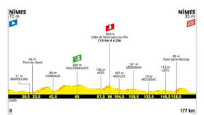 It wasn't so long ago that if chris froome and mark cavendish stood at the start line at the tour de france, the yellow and green jerseys were considered more or less sewn up for the summer. Tour De France 16 Tappa Con Partenza E Arrivo A Nimes Percorso Per Velocisti
