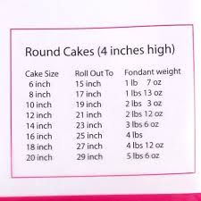 Size Chart For Rolling Fondant In 2019 Cake Size Chart