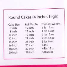 size chart for rolling fondant in 2019 cake size chart