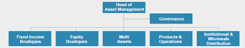 Operating Platform And Organisation Nordea Com