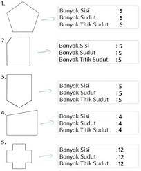 Sifat bangun datar kelas 2 sd. Contoh Soal Matematika Materi Sudut Bangun Ruang Kelas 2 Jawabanku Id