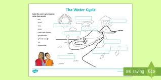 Blank Water Cycle Diagram Science Resource Twinkl