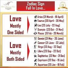 08 an italian artist and architect 15 the lucky numbers for cancer are 4 and 6. Arun Kumar Vyas Ar Twitter Zodiac Sign Fall In Love Arunkumarvyas Vyascard Aries Taurus Gemini Cancer Leo Virgo Libra Scorpio Sagittarius Capricorn Aquarius Pisces Astrology Zodiacsigns Horoscopes Horoscope Astrology
