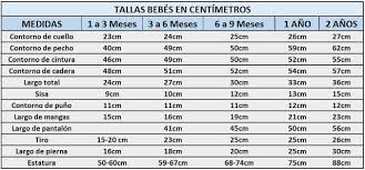 Tabla De Tallas De Bebes En Centimetros Ropa De Bebe Recien Nacido Ropa De Bebe Varon Patrones Para Vestidos De Bebe