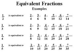 Equivalent Fractions Lessons Tes Teach