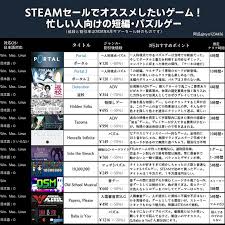 アップデート 最新のメディア twitter instagram facebook youtube twitch フォーラム playapexshop.com 対戦 コミュニティガイドライン 今すぐ無料でプレイ* origin（pc） steam（pc） playstation® xbox apexコインが必要であれば、そちらも同ストアから購入することができます。 ãŠã™ã™ã‚ Steamã‚¦ã‚£ãƒ³ã‚¿ãƒ¼ã‚»ãƒ¼ãƒ«2020 ãŠã™ã™ã‚ã‚²ãƒ¼ãƒ ä¸€è¦§ ã¾ã¨ã‚ ã¾ã¨ã‚ãƒ€ãƒ