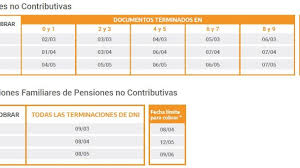 Conocé los requisitos, la documentación necesaria y los pasos a seguir para tramitar jubilaciones y pensiones en anses. Anses Dio A Conocer Las Fechas De Pago De Auh Y Jubilaciones Por Los Proximos Tres Mes El Esquiu