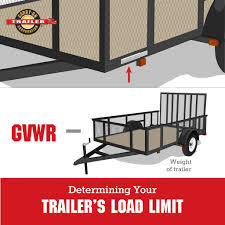 Maybe you would like to learn more about one of these? How To Determine Your Trailer Tow Limit