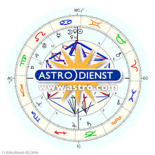 Free Chart Selection Astrodienst