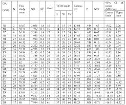 Fetal Transcerebellar Diameter Nomogram In Nepalese