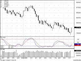 candlestick analysis japanese candlestick charts and