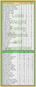 pin on my ideal protein food recipes