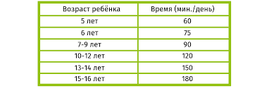 Skolko Rebenku Mozhno Sidet Za Kompyuterom