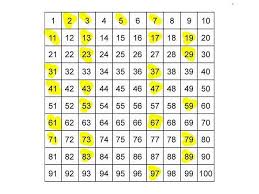 Selection Of Prime Numbers Between 1 And 100 Hint 1 Exclude All Even Numbers Except 2 Hint 2 Exclud Numeros Primos Tabla De Numeros Primos Tabla De Numeros
