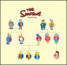 Family Tree Templates To Create Family Tree Charts Online Creately Blog Here's over 100 movies to choose from.