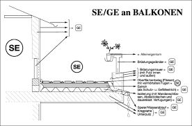 An welchen teilen einer immobilie kann sondereigentum begründet werden? Https Hausverwaltung Bad Neustadt De Download Apqpckb50iqp1o58m05a882079m Abc Sonder Und Gemeinschaftseigentum Pdf